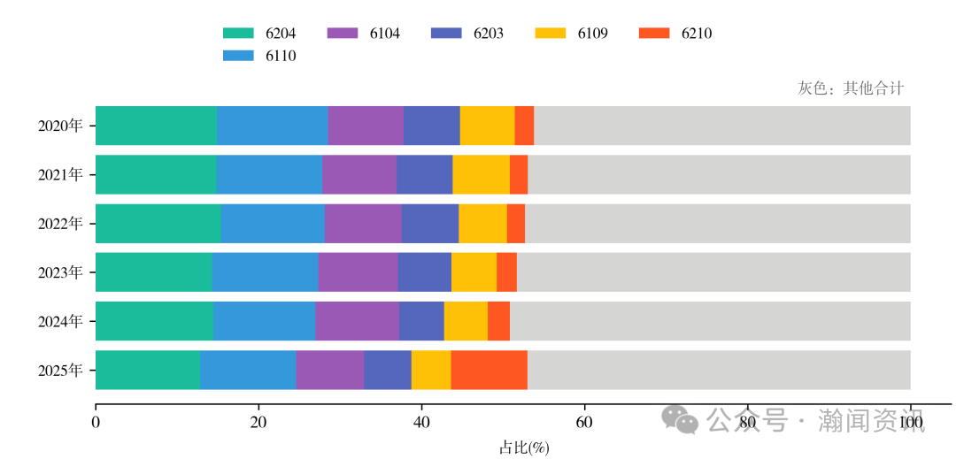 2025年中国服装对外贸易深度报告