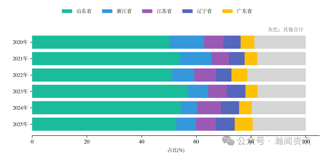 2025年中国服装对外贸易深度报告