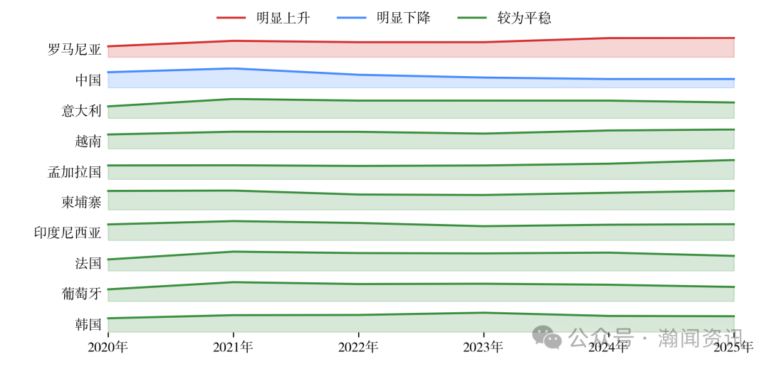 2025年中国服装对外贸易深度报告