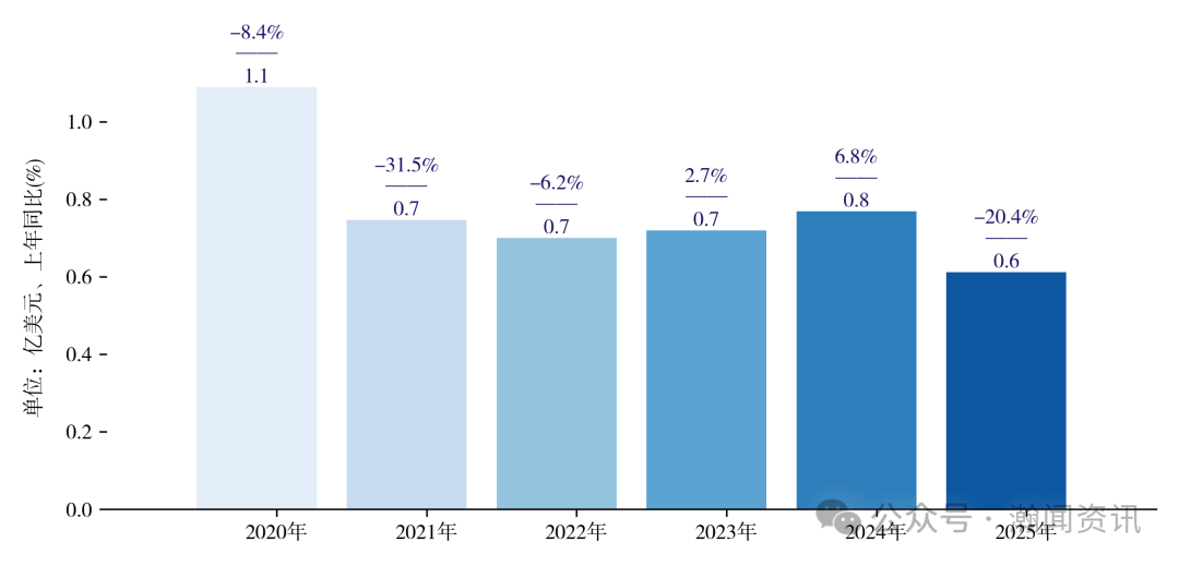 2025年中国服装对外贸易深度报告