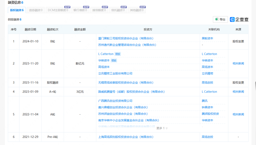 被腾讯、阿里看中的85后大卖,要IPO敲钟了