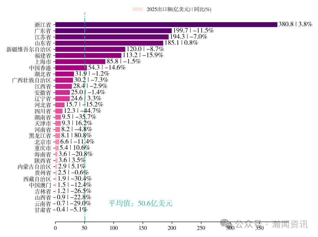 2025年中国服装对外贸易深度报告