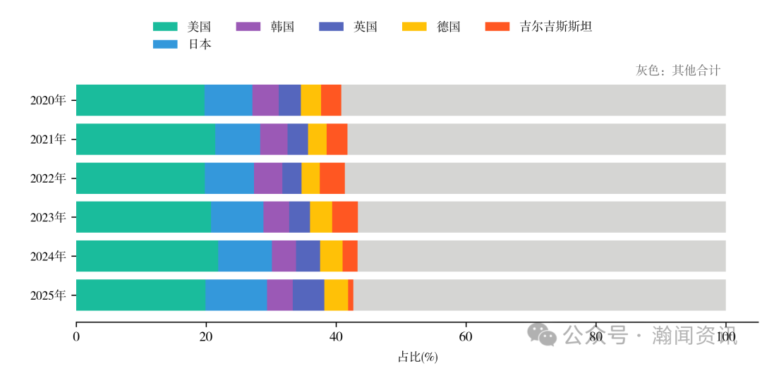 2025年中国服装对外贸易深度报告