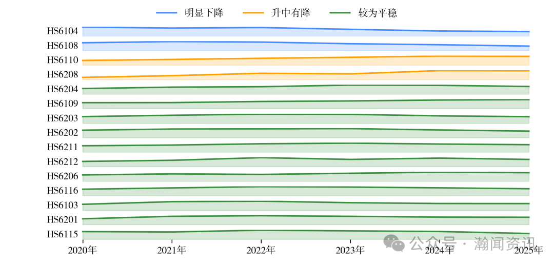 2025年中国服装对外贸易深度报告