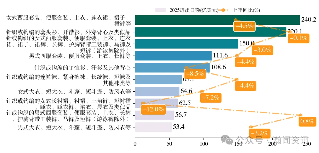 2025年中国服装对外贸易深度报告