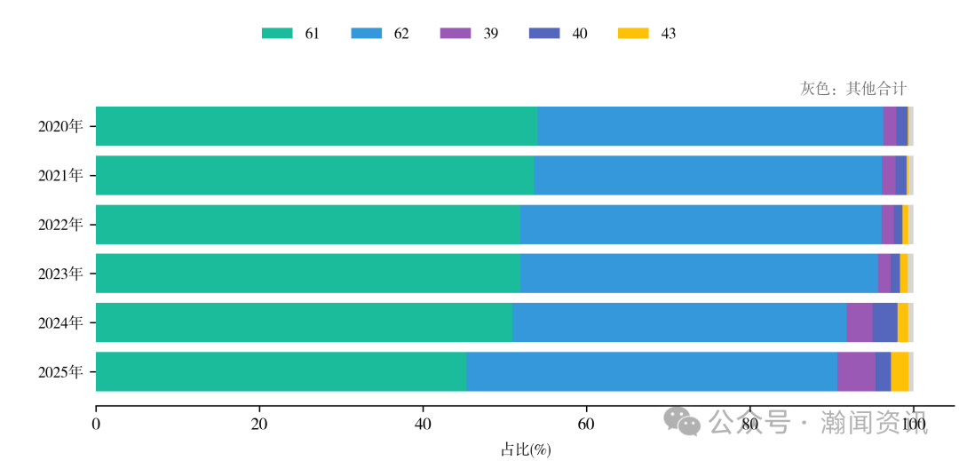 2025年中国服装对外贸易深度报告