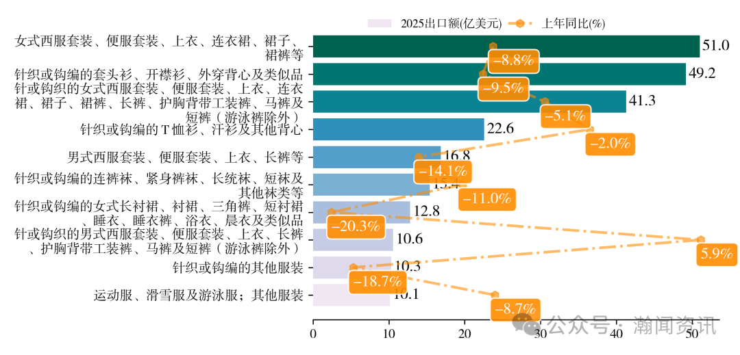 2025年中国服装对外贸易深度报告