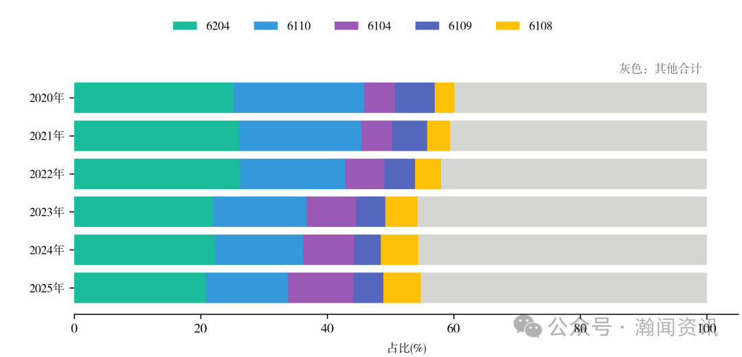 2025年中国服装对外贸易深度报告