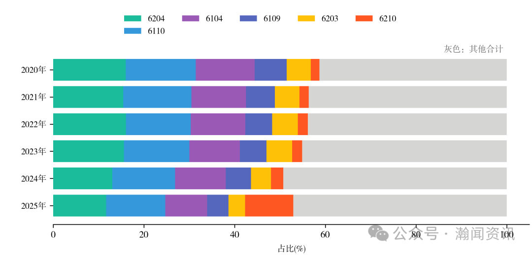 2025年中国服装对外贸易深度报告