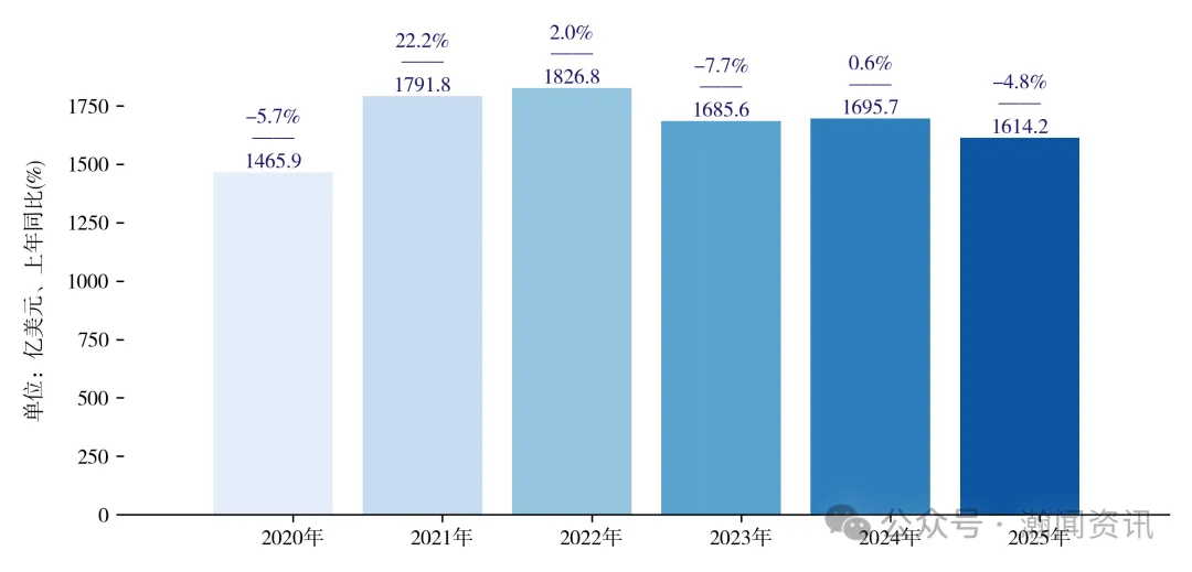 2025年中国服装对外贸易深度报告