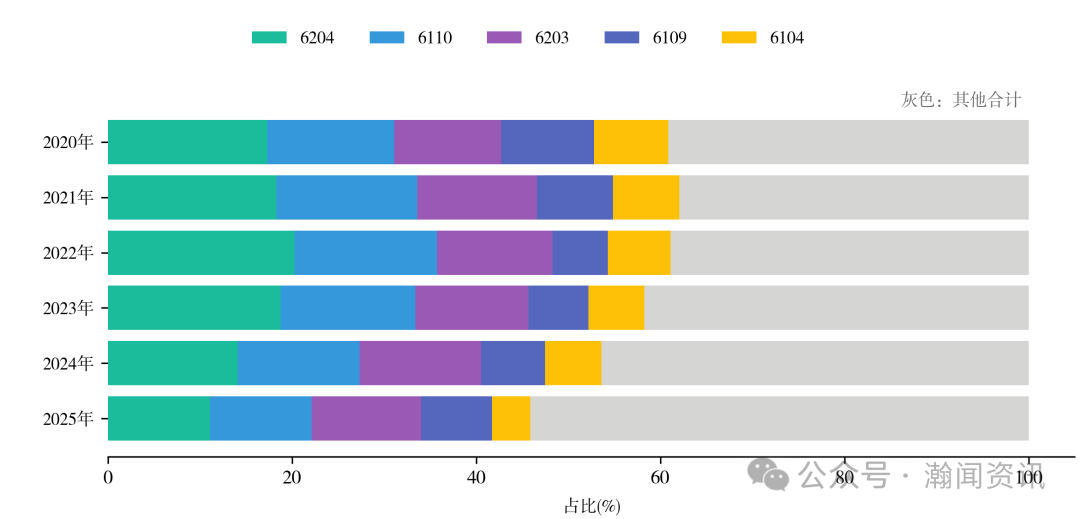2025年中国服装对外贸易深度报告