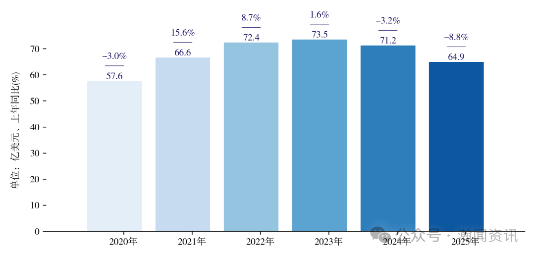 2025年中国服装对外贸易深度报告