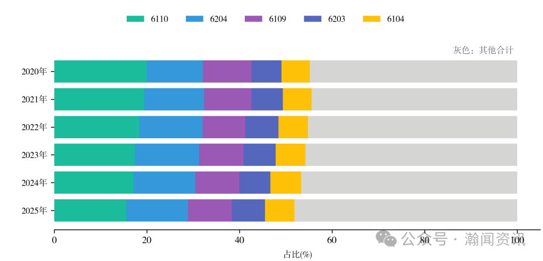 2025年中国服装对外贸易深度报告