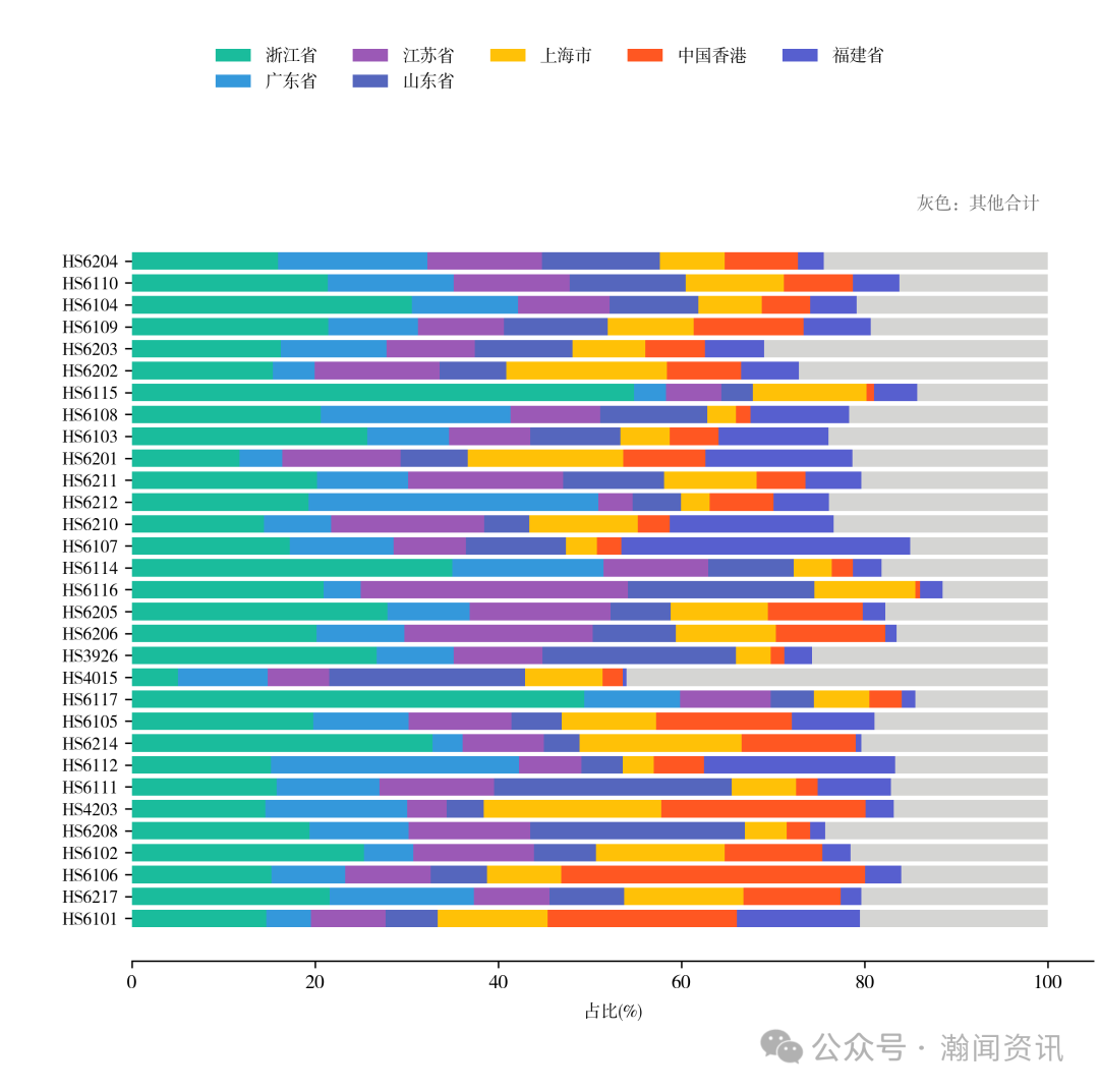 2025年中国服装对外贸易深度报告