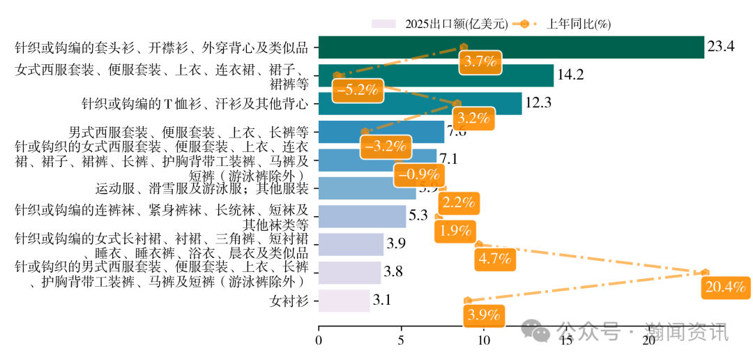 2025年中国服装对外贸易深度报告