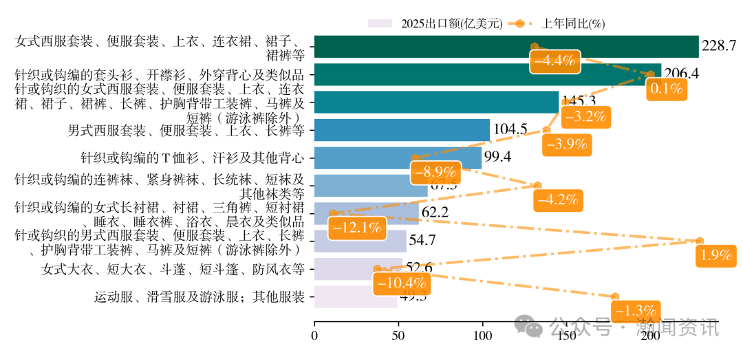 2025年中国服装对外贸易深度报告