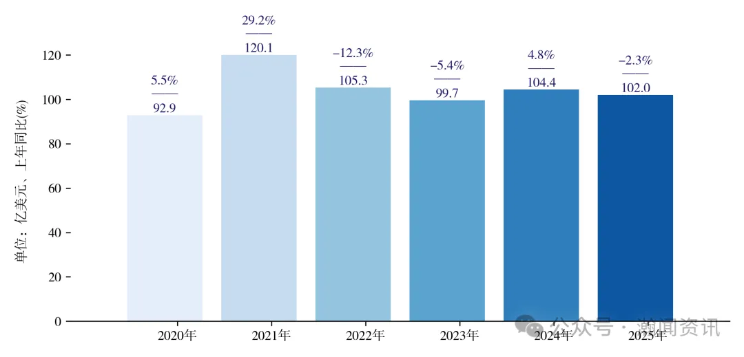 2025年中国服装对外贸易深度报告