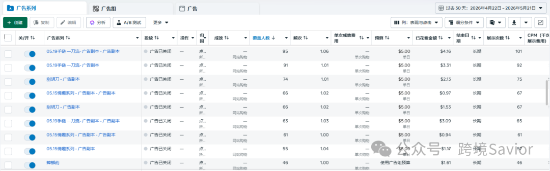  Facebook“ 一刀流 ”暴力测款，低成本测素材快速起量，黑五、成人用品、特货卖家必看！