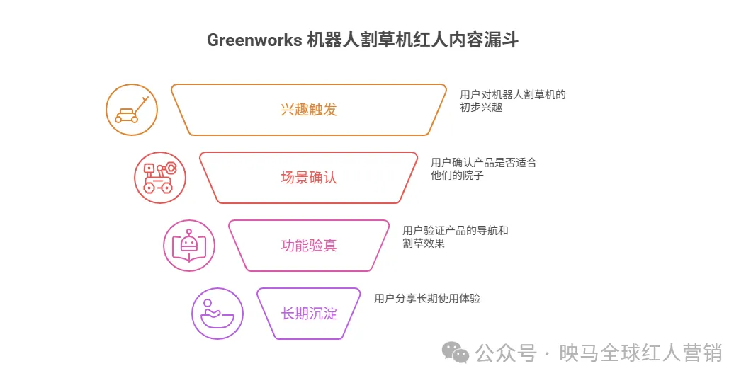 年收入54亿！一家常州公司，靠”割草机“卖爆欧美后院？