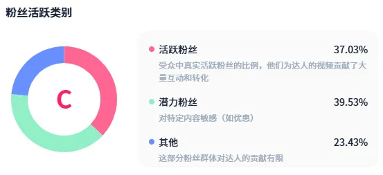 5851万美元营收！当吸尘器也进军宠物赛道，又一品牌在TikTok爆了！