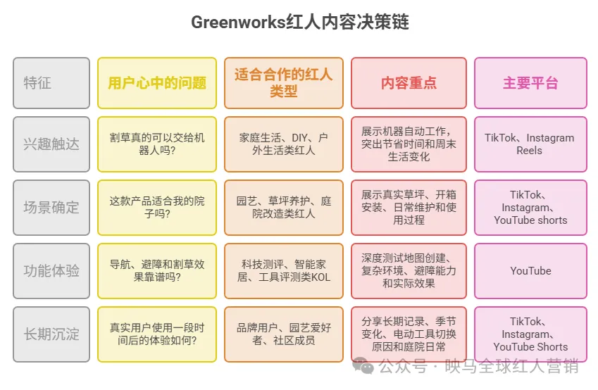 年收入54亿！一家常州公司，靠”割草机“卖爆欧美后院？