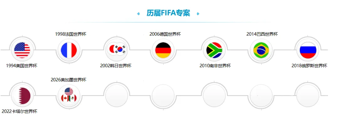 图片 预计狂揽2.8亿!世界杯刚开始它先赚翻了