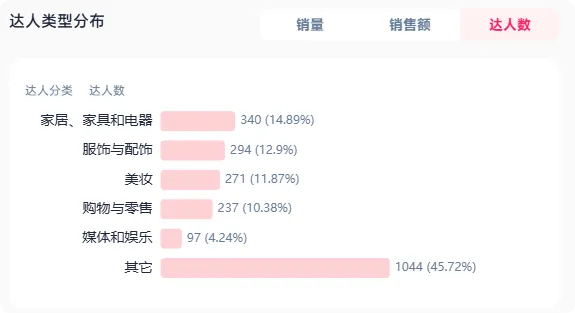 5851万美元营收！当吸尘器也进军宠物赛道，又一品牌在TikTok爆了！