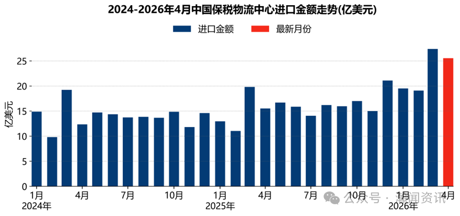 中国跨境电商进出口简报(2026年5月更新)