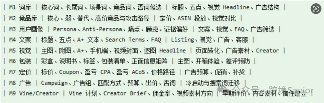 外贸工厂转型做独立站，为什么Facebook广告也投了销量却上不来？工厂转型必看！