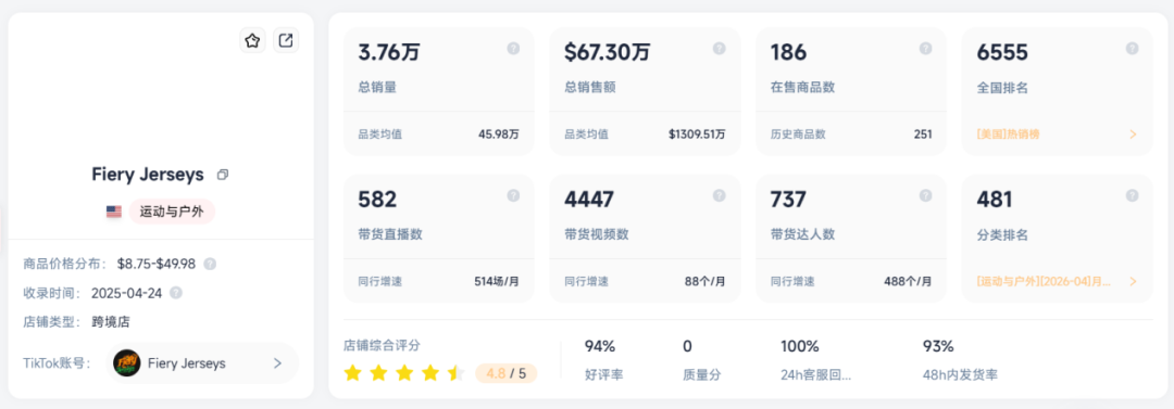 图片 世界杯还没开踢,已有卖家爆卖450万