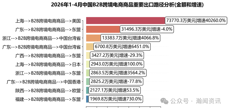 中国跨境电商进出口简报(2026年5月更新)