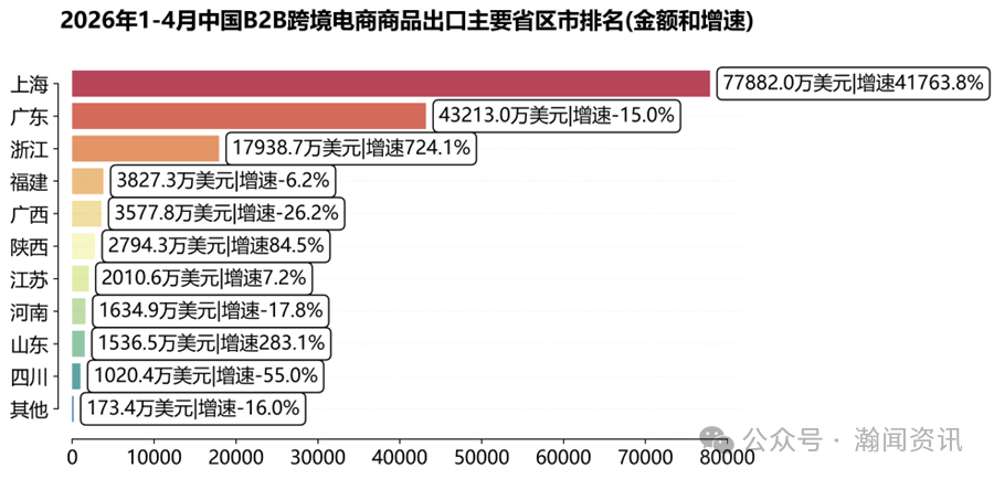 中国跨境电商进出口简报(2026年5月更新)