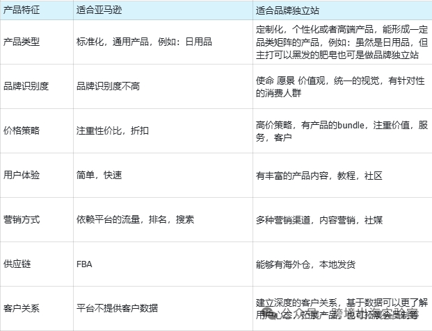 “未完成”才是最高级的设计,一个 $75 的凳子,凭什么让老外买回来自己上色??