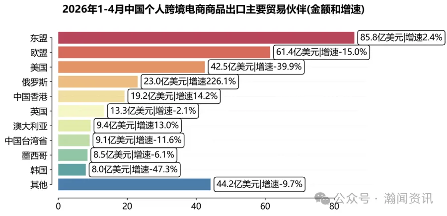 中国跨境电商进出口简报(2026年5月更新)