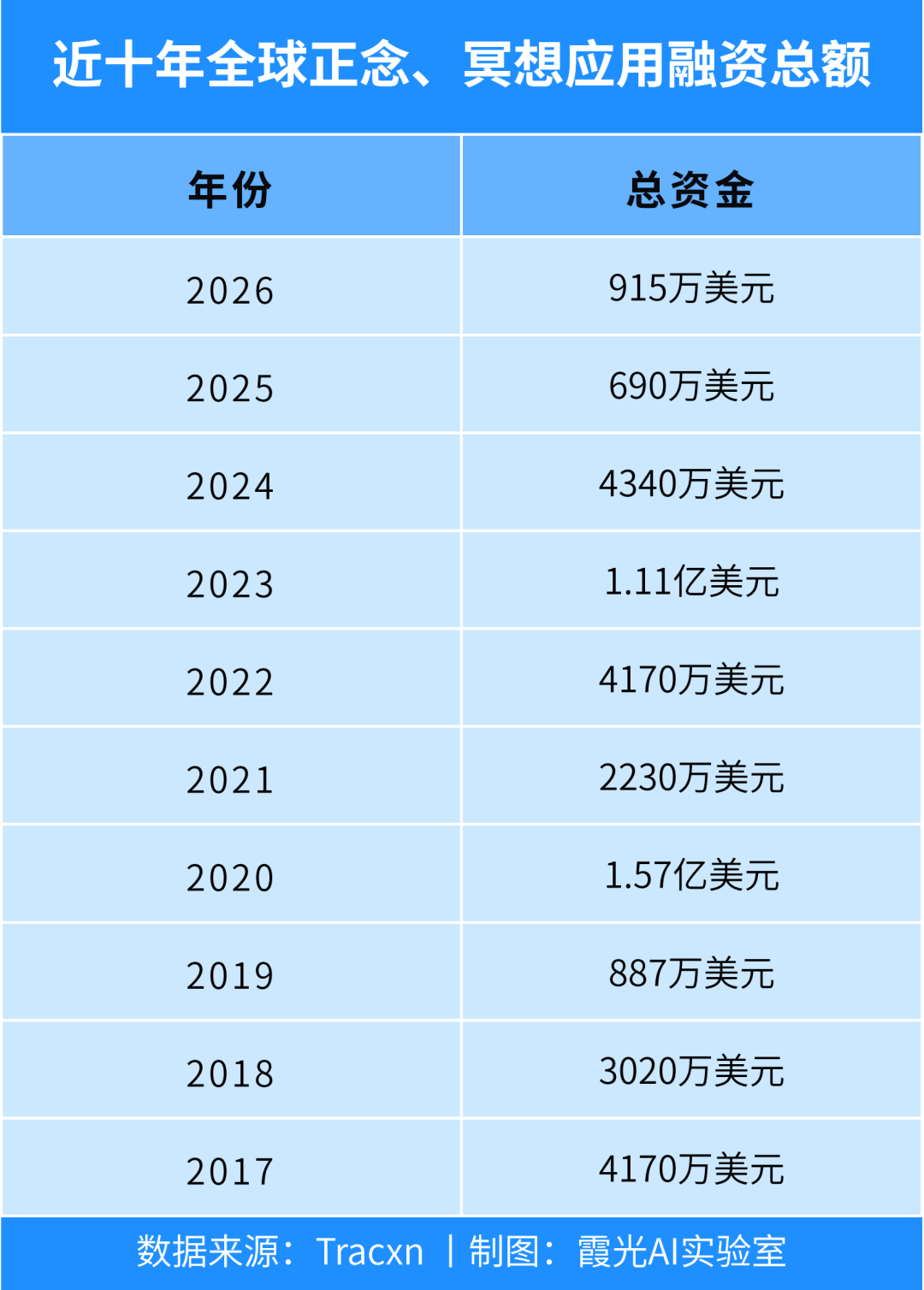 图片 一张冥想坐垫,激发的另类生意
