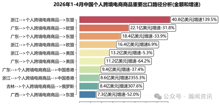 中国跨境电商进出口简报(2026年5月更新)