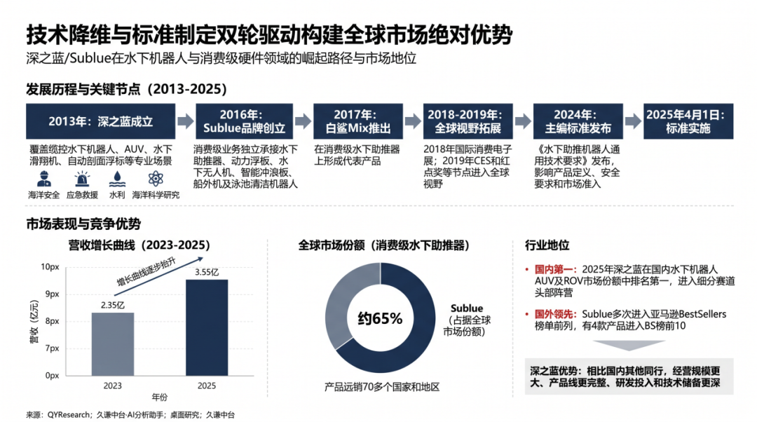 图片 全球65%份额,这家做“出海潮玩”的中国公司,要冲刺IPO了