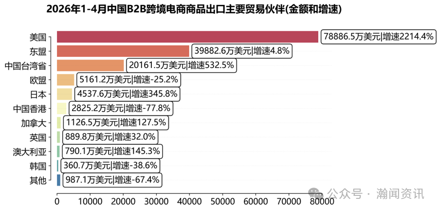 中国跨境电商进出口简报(2026年5月更新)