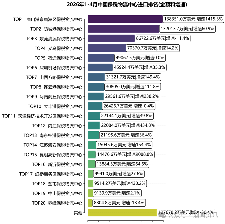 中国跨境电商进出口简报(2026年5月更新)