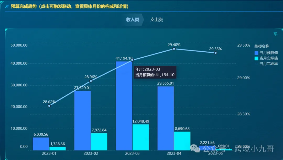 跨境电商财务SOP全解析：从每日资金管理到月度利润表的标准化流程