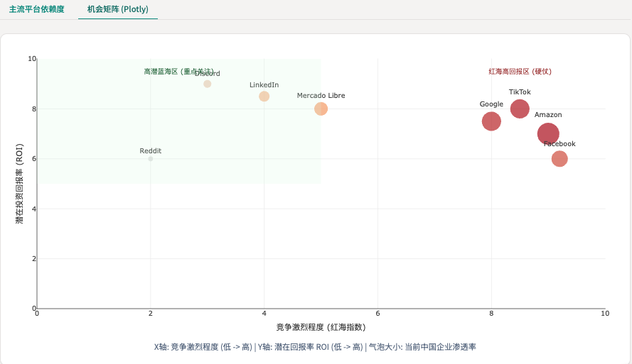 别被2025骗了：出海的深水区，在2026才真正开始