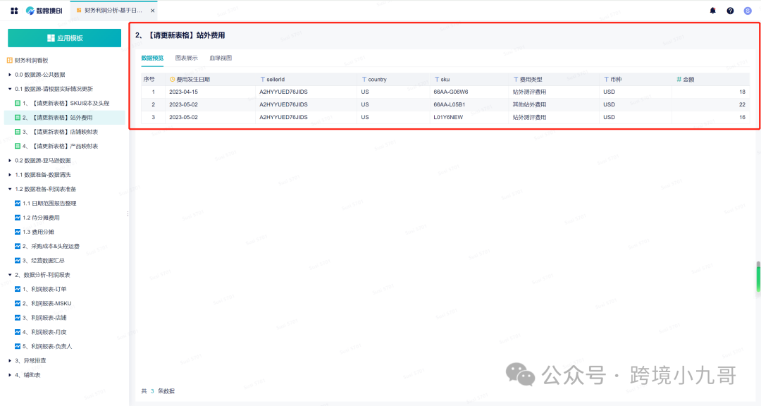 跨境电商财务SOP全解析：从每日资金管理到月度利润表的标准化流程
