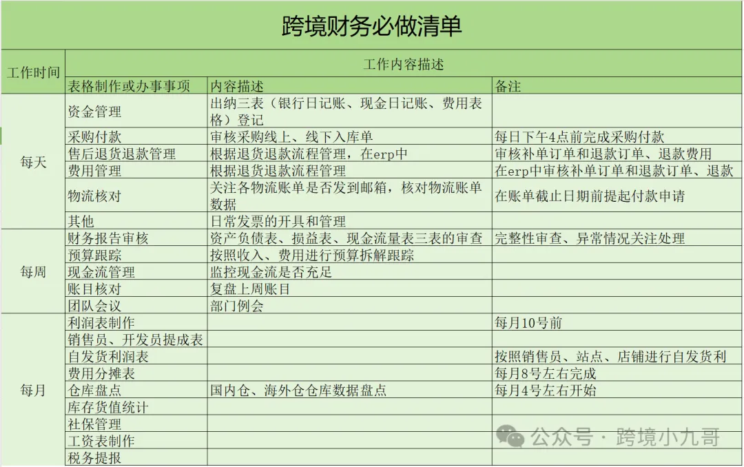 跨境电商财务SOP全解析：从每日资金管理到月度利润表的标准化流程