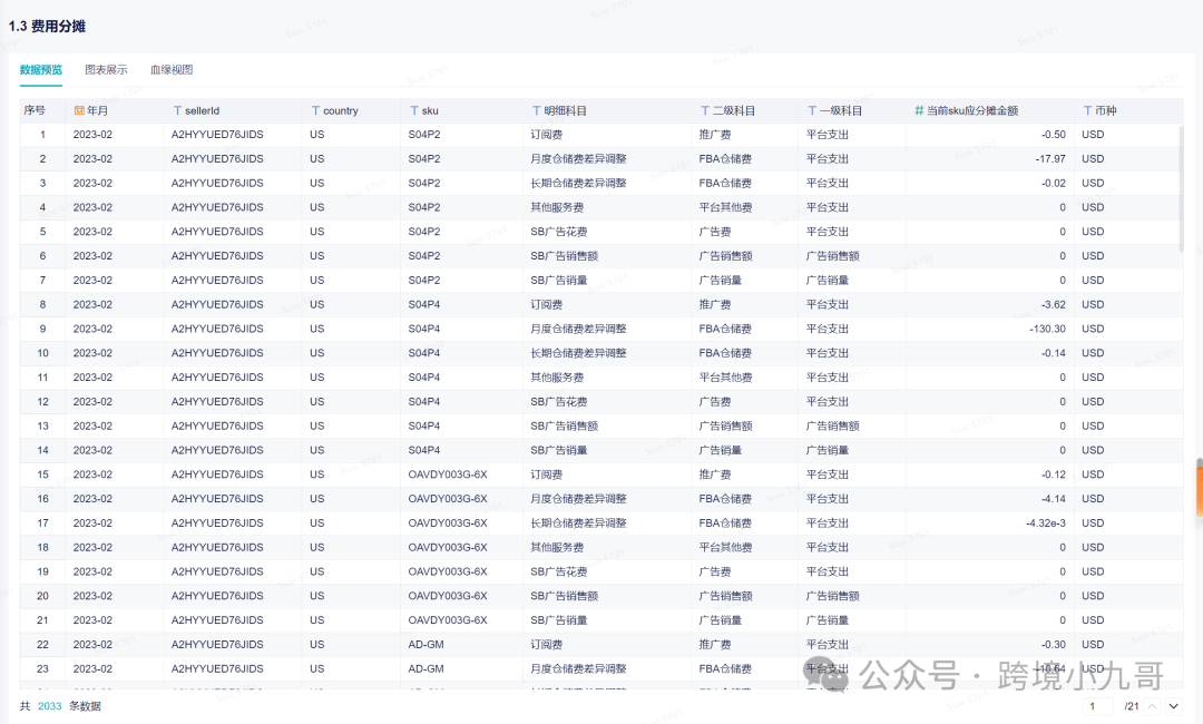 跨境电商财务SOP全解析：从每日资金管理到月度利润表的标准化流程