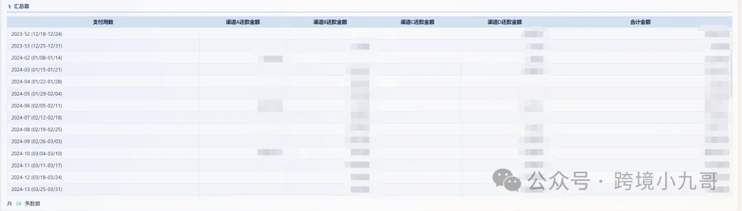 跨境电商财务SOP全解析：从每日资金管理到月度利润表的标准化流程