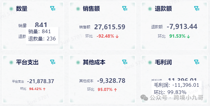 跨境电商财务SOP全解析：从每日资金管理到月度利润表的标准化流程