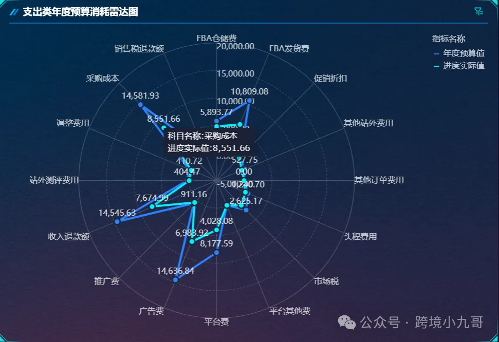 跨境电商财务SOP全解析：从每日资金管理到月度利润表的标准化流程