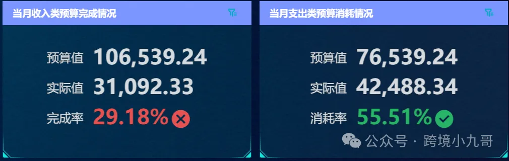 跨境电商财务SOP全解析：从每日资金管理到月度利润表的标准化流程