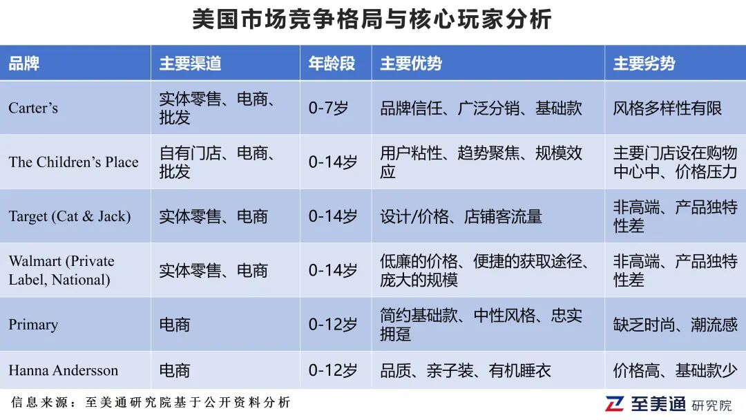 电商占比35%！美国童装出海全链路解析：供应链、认证与消费者偏好