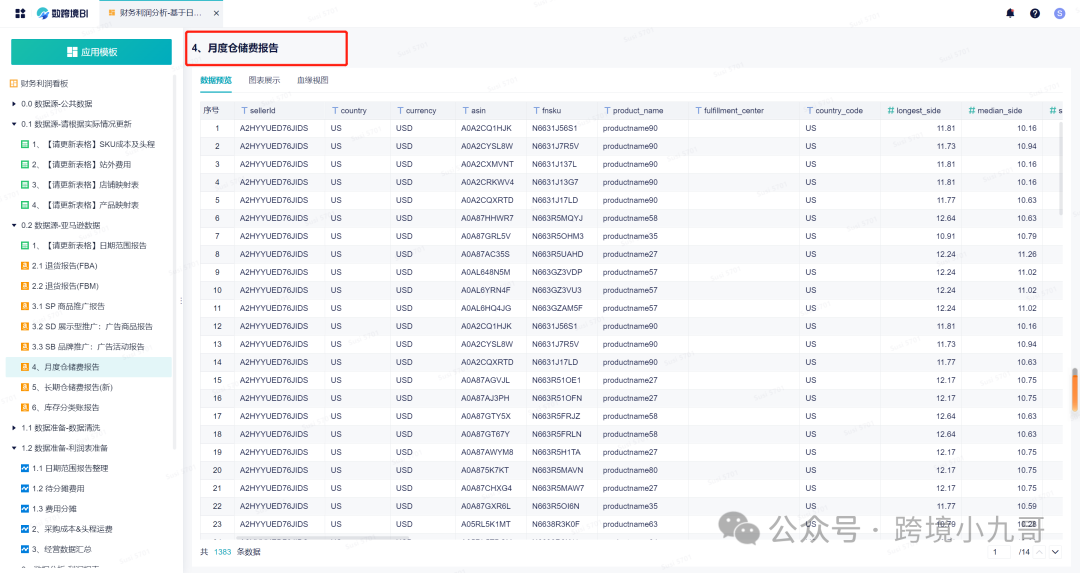 跨境电商财务SOP全解析：从每日资金管理到月度利润表的标准化流程